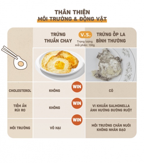 Trứng Thuần Chay